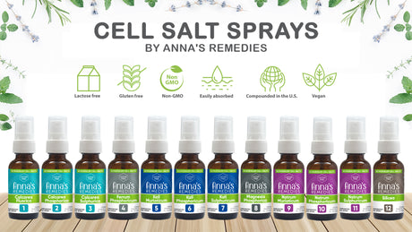 Top Natural Homeopathy Remedies for Weight Loss